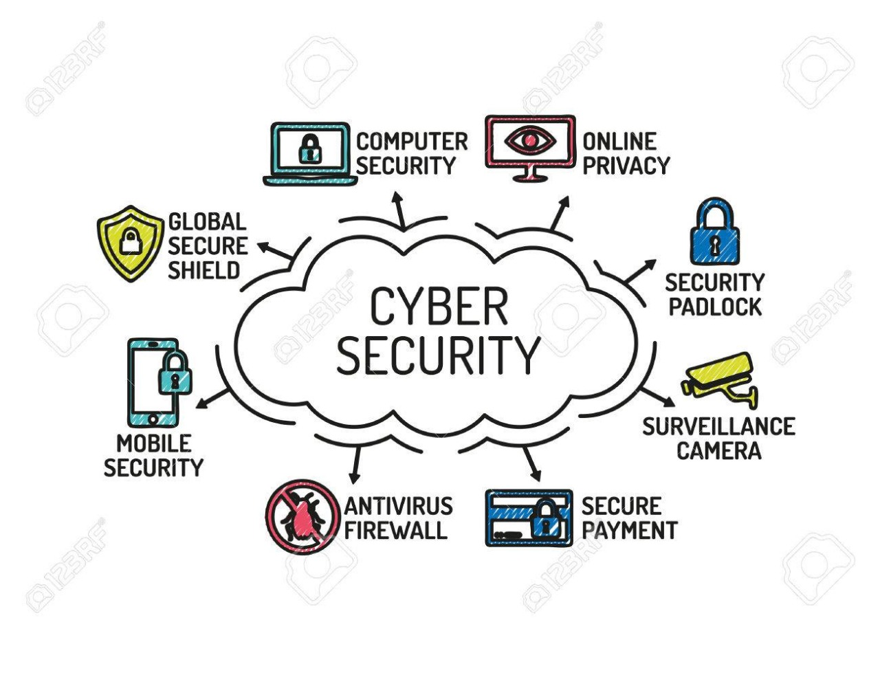 Course Image IT Security